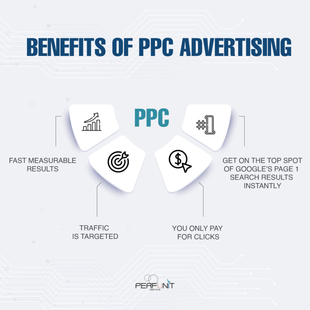 PAY PER CLICK (PPC)