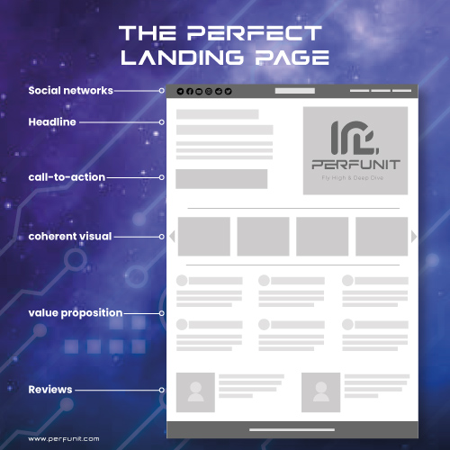 The perfect Landing pages